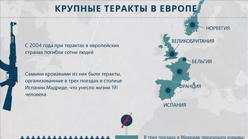 Самые крупные террористические акты в россии. Терроризм в Европе статистика. Статистика терактов в Европе. Террористические акты в Наропе карта. Карта террористических актов в Европе.