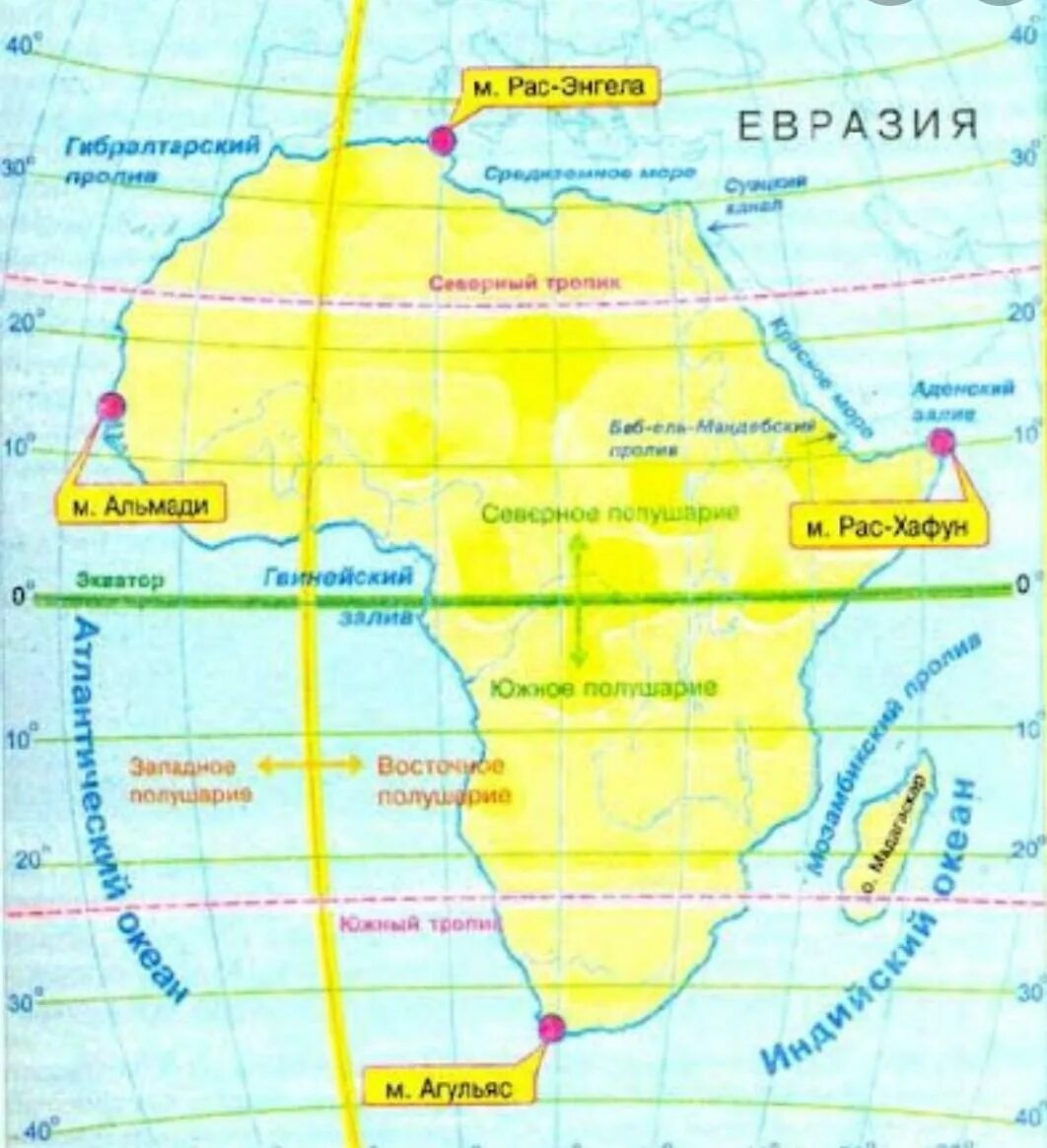 Географическое положение Африки. Физико географическое положение Африки. Географическое положение Африки карта. Географическое положение крайние точки материка Африка.