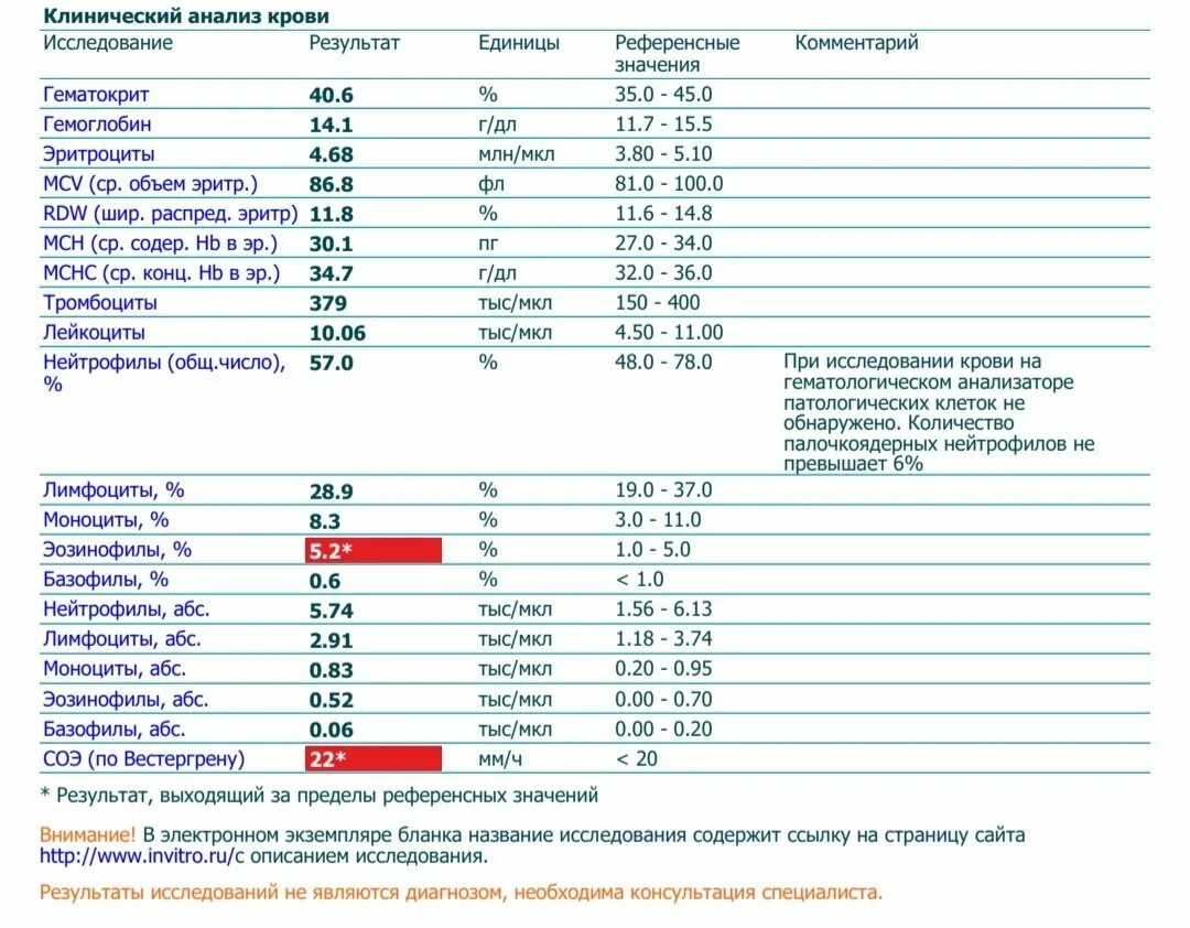 Определить заболевание по анализу крови. Общий анализ крови СОЭ норма. Общий анализ крови расшифровка СОЭ. Общий анализ крови СОЭ норма у женщин. Расшифровать анализы крови СОЭ.