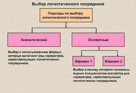 Выберите общие характеристики для них обоих