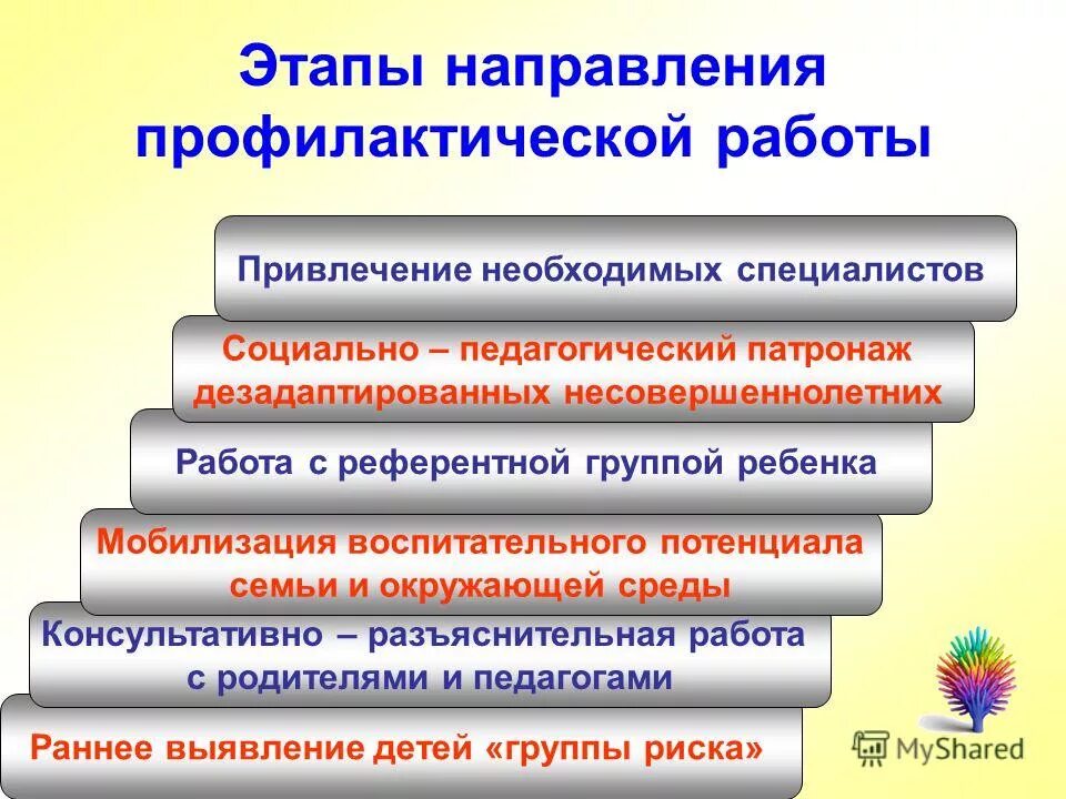 Схема направления профилактической работы в доу Профилактическая работа в образовательном учреждении