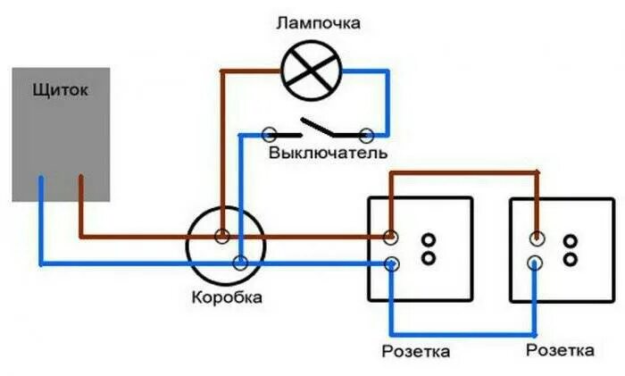Как правильно подключить свет розетку выключатель. Схема проводки розетка выключатель лампочка. схема подключения розетки с 2 выключателями. схема подключения розетки и выключателя с лампочкой. схема электропроводки подключение выключателя.