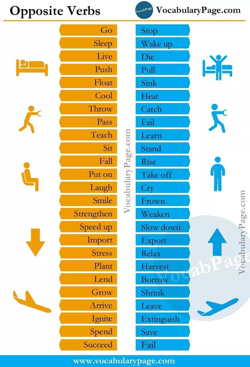 Opposite of each. Opposite verbs. opposite verbs в английском. english verbs opposites. teach opposite verb.