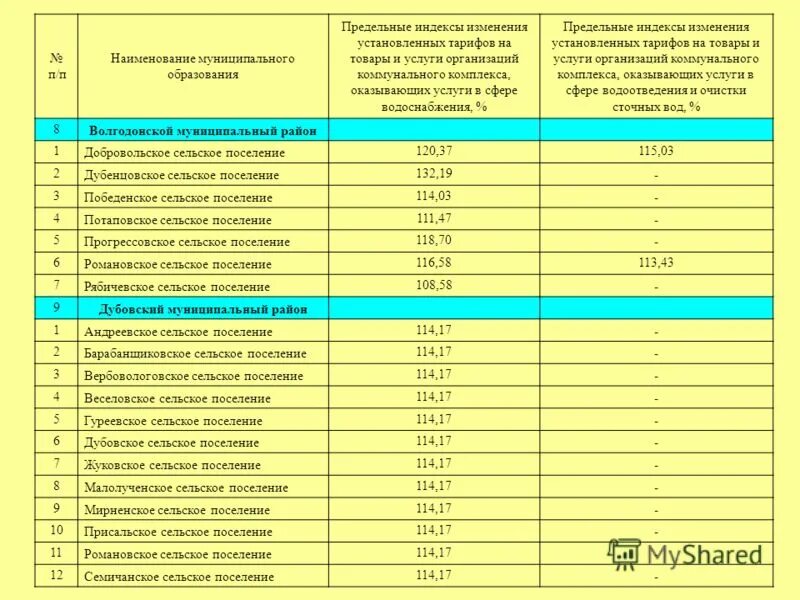Тарифы на тепловую энергию. Тариф на колонку хвс. Предприятия устанавливающие тарифы. На какую продукцию устанавливаются тарифы. Предприятия устанавливающие тарифы.