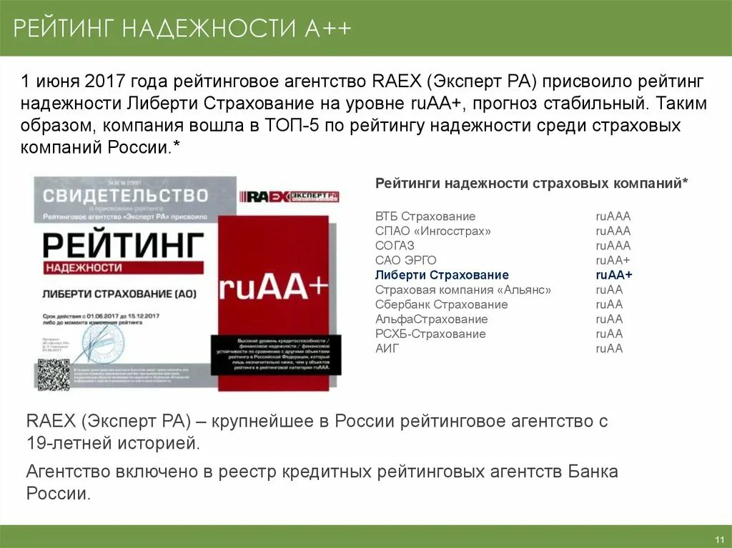 Рейтинг надежности страховых. Рейтинг надежности компаний. Рейтинговая шкала надёжности страховщиков. Надежность страховых компаний.