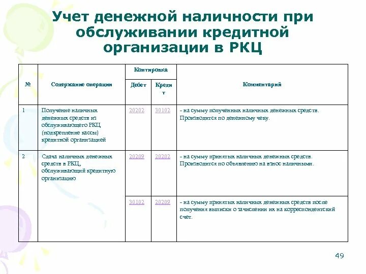 Структура анализа денежных средств. Поступление денежных средств в кредитные организация. Поступление денежных средств в кредитные организация. Поступила выручка от покупателей. Схема учета денежных средств на расчетном счете.