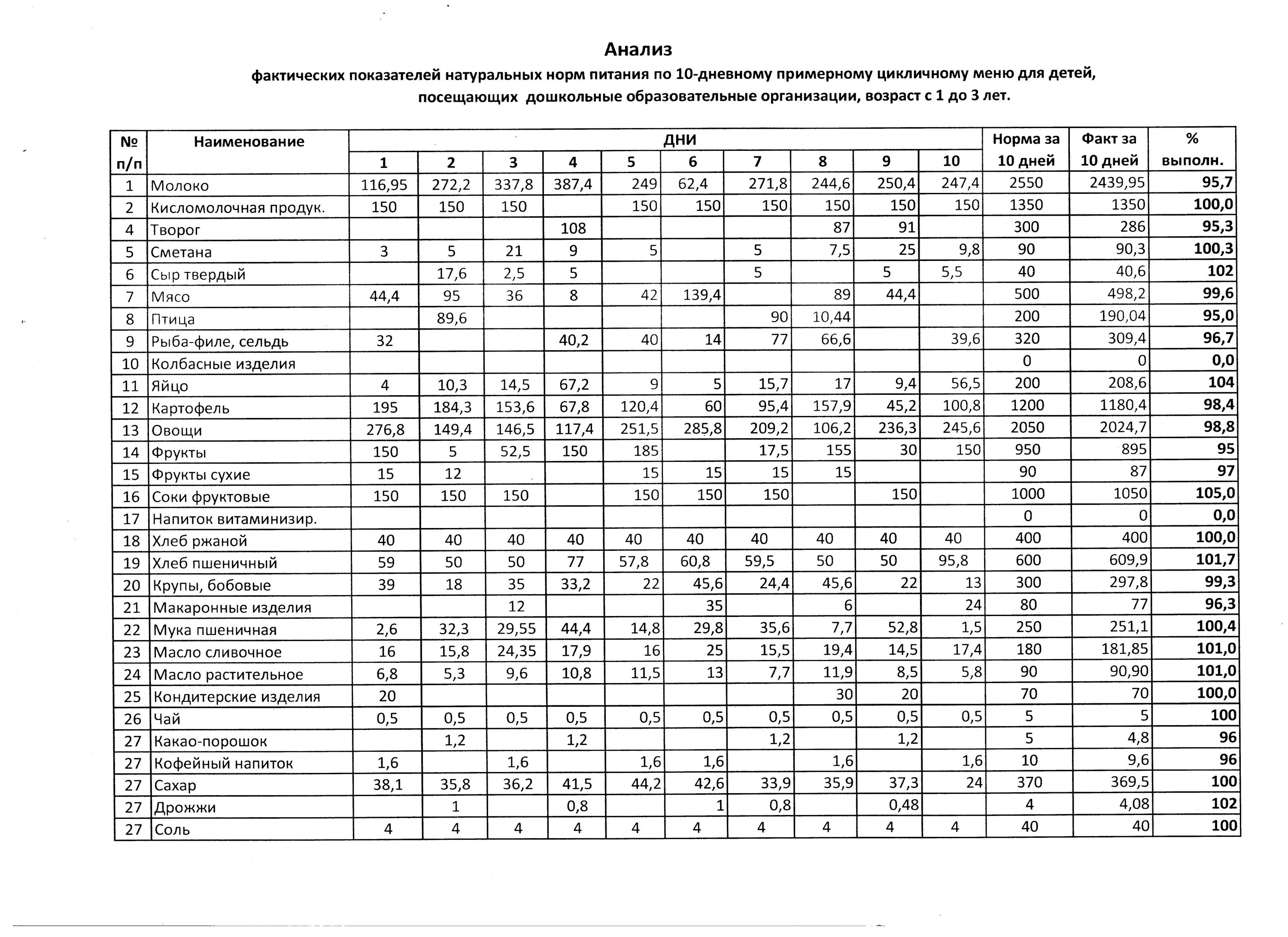 Новый санпин школьное питание