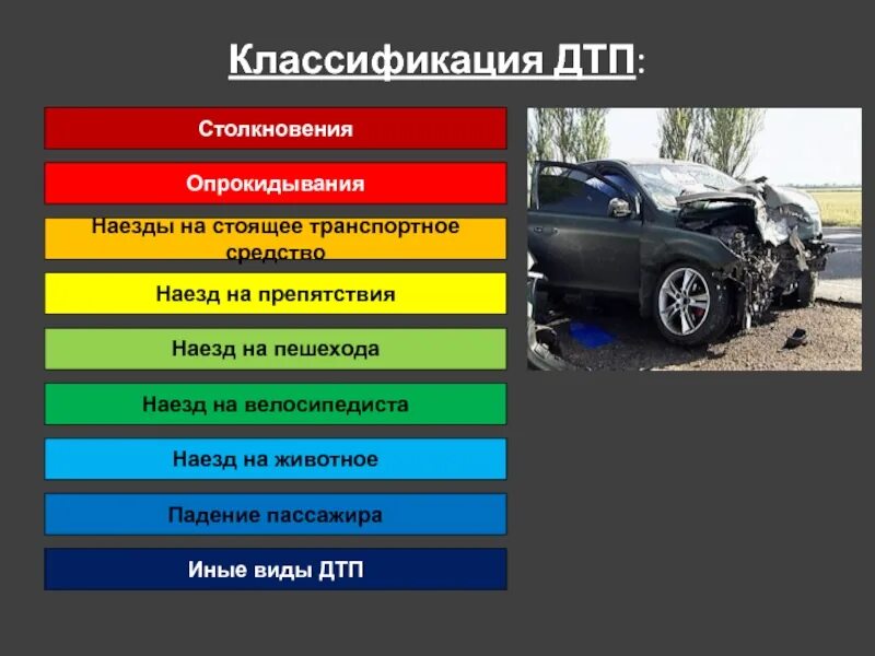 Аварии в россии примеры. Виды ДТП. Классификация ДТП. Классификация видов ДТП. Причины ДТП классификация.