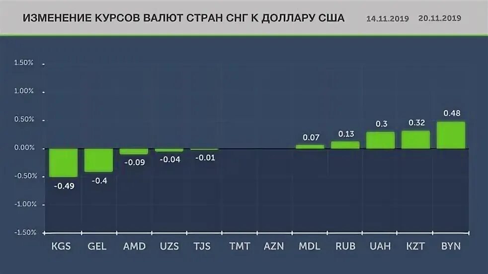 Курс доллара в молдове