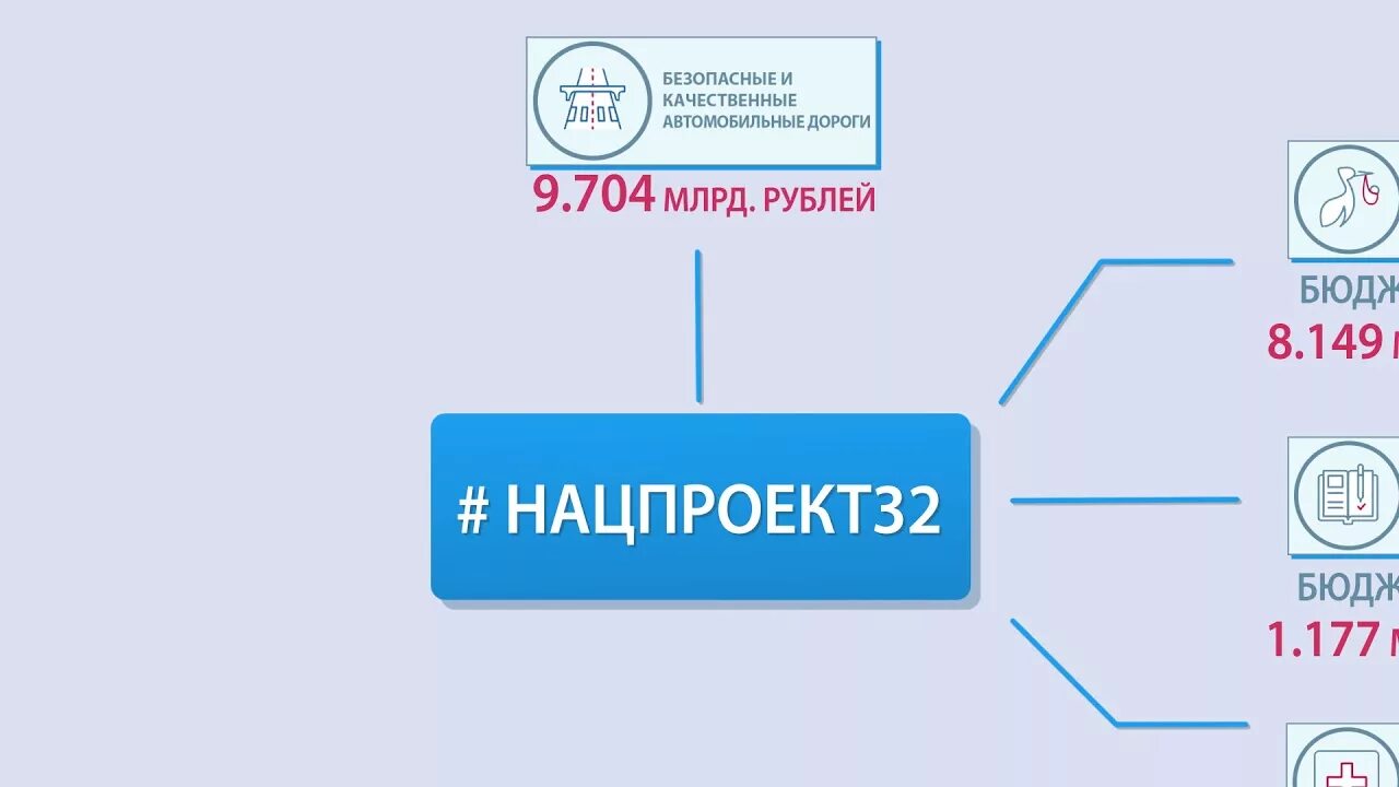 Национальные проекты рф https национальныепроекты рф Новости и репортажи