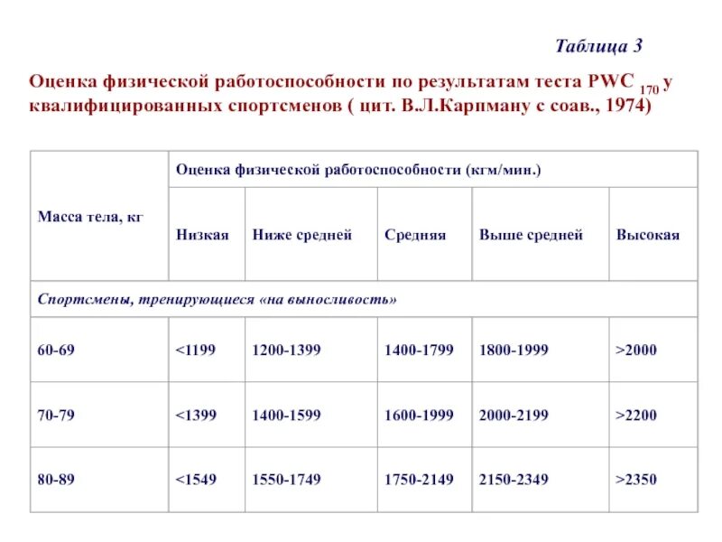 Проба работоспособности. Классы физической работоспособности. Оценка физической работоспособности. ) Тесты для оценки физической работоспособности.. Оценка физической работоспособности определяется по.