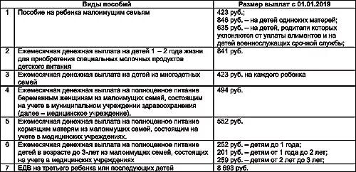 Пособия на питание ребенка до 3 лет. Пособие на питание ребенка до 3 лет. пособие на питание беременным. пособие на полноценное питание ребенка до 3. компенсация на полноценное питание детям до 3 лет.