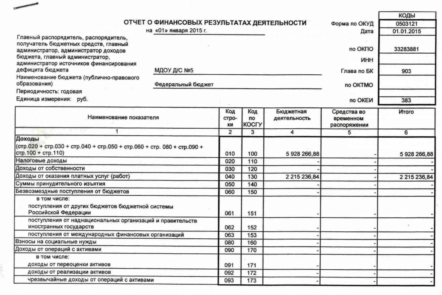 Отчет о финансовых результатах деятельности (ф. 0503121). Отчет о финансовых результатах деятельности (ОКУД 0503121. Отчёт о финансовых результатах 0503121. Отчет о финансовых результатах 2022 форма.