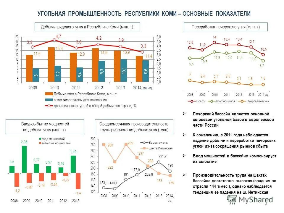 глубина печорского угольного бассейна. коксующийся уголь печорского бассейна. кольско карельский железорудный бассейн. каменный уголь донецк бассейн. запасы печорского угольного бассейна.