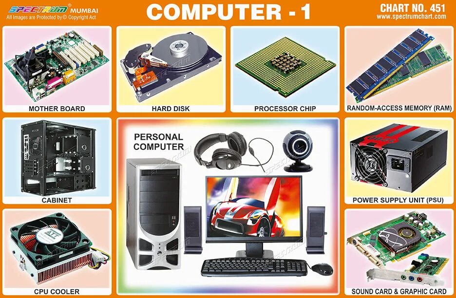 Computers were. Компоненты ПК. Компьютерная техника виды. Computer Hardware Chart таблица компьютерных разъемов. Act компьютер.