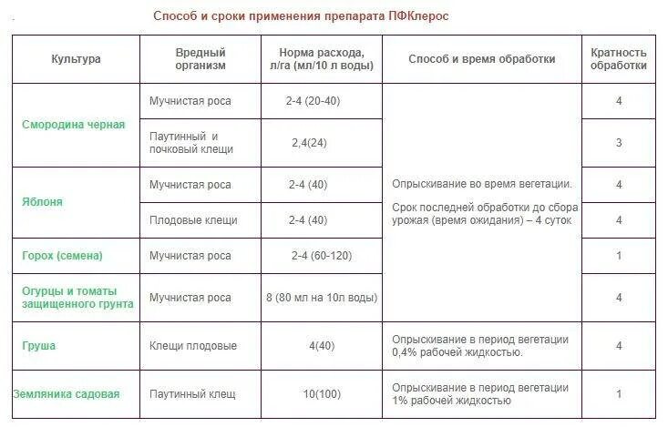 Пфклерос инструкция по применению отзывы. Пфклерос 0.5л фунгицид. препарат фунгицидно-акарицидный пфклерос. полисульфидный препарат пфклерос. пфк лерос.