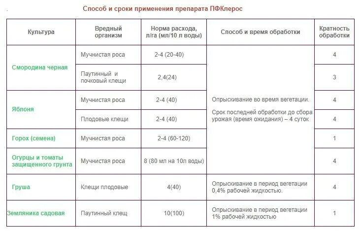 Пфклерос препарат инструкция по применению отзывы. ПФКЛЕРОС 0.5Л фунгицид. Препарат фунгицидно-акарицидный ПФКЛЕРОС. Полисульфидный препарат ПФКЛЕРОС. ПФК Лерос.