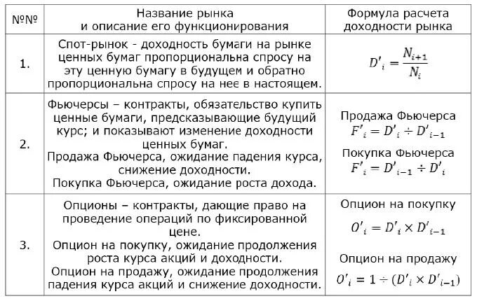 Стоимость финансовых операций. Доходность операции для банка формула. Формула расчета фьючерса. Формула расчета доходности. Прибыль опциона формула.