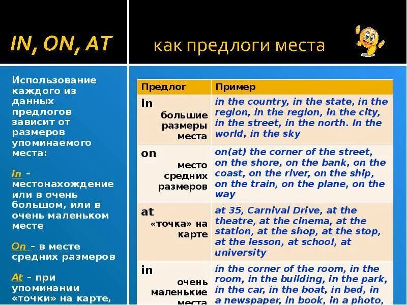 Предлоги в русском языке список таблица 3 класс. Отменные предлоги. Предлоги производные и непроизводные простые и составные таблица. Предлоги места в английском языке in on at. Предложение с предлогом for.