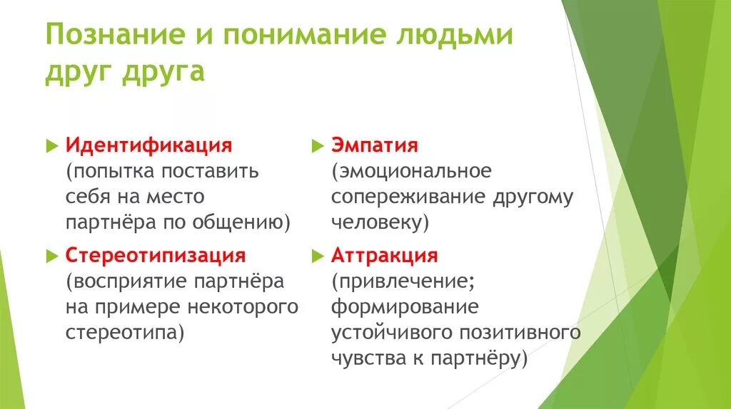 Познание и понимание. Познание и понимание людьми друг друга. Восприятие и понимание друг друга. Познвавание и понимание. Восприятие и понимание партнера по общению.