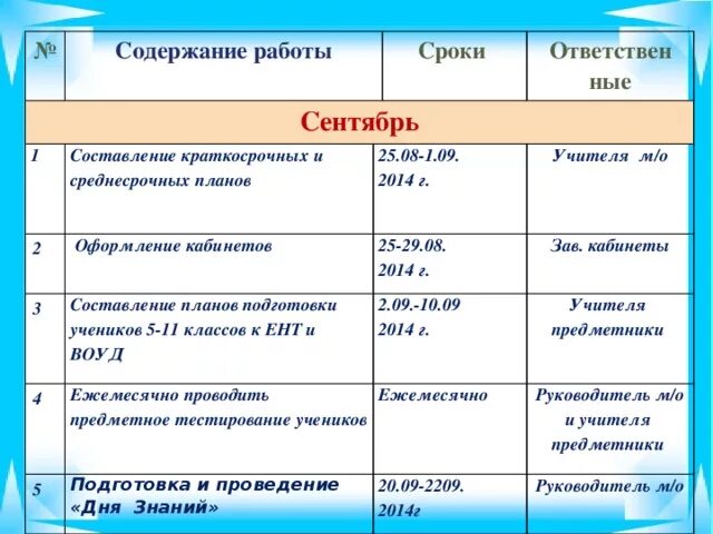 Модо 9 класс казахский язык. Составление краткосрочных планов. план работы учителя по русскому языку. перспективные планы по русскому языку. текущий план работы в школе.