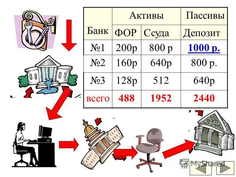 Проценты актив банка. Активы и пассивы банка. Активы банка рисунок. Активы и пассивы финансовая грамотность.