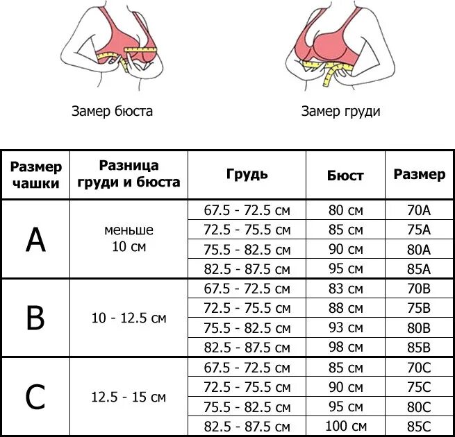 Fly размер. Замер бюста. Как подобрать размер накладок. Как подобрать размер силиконового бюстгальтера. Накладки на грудь как подобрать размер.