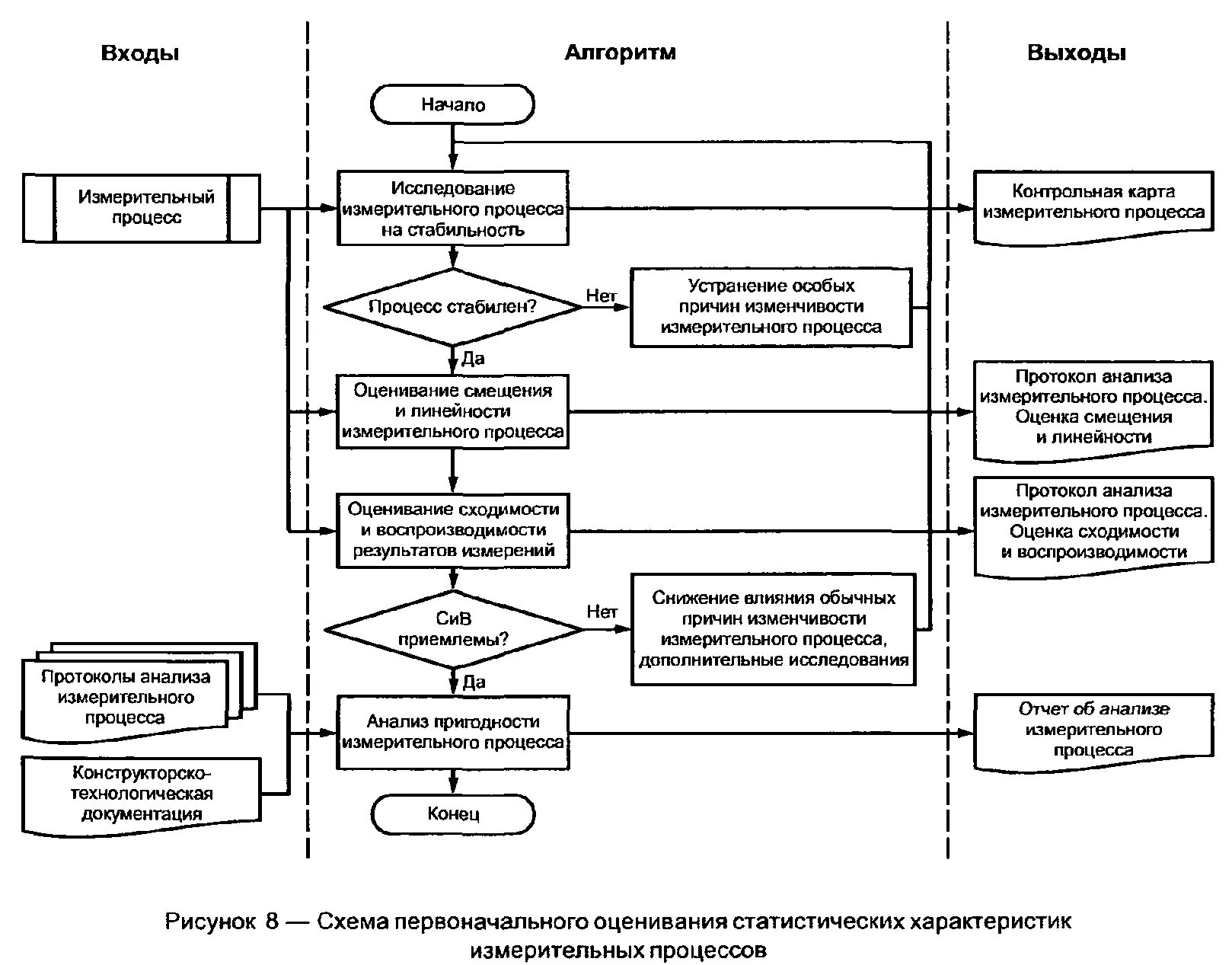 Алгоритм анализа схемы. Схема процессов испытательной лаборатории. Блок-схема процессов СМК испытательной лаборатории. Процессы СМК В испытательной лаборатории. Блок схема в испытательной лаборатории.