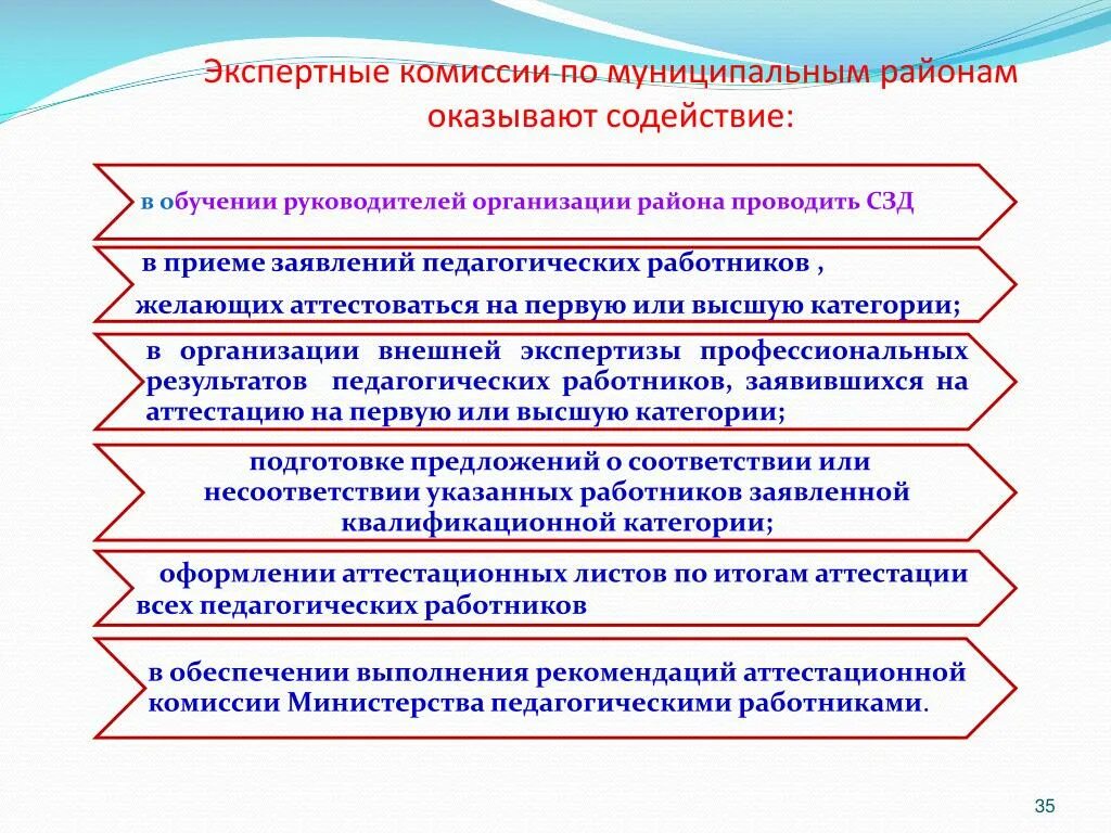 Рекомендации экспертной группы. Экспертная комиссия. Организация работы экспертной комиссии. Рекомендации экспертной комиссии. План работы экспертной комиссии по архиву на год.