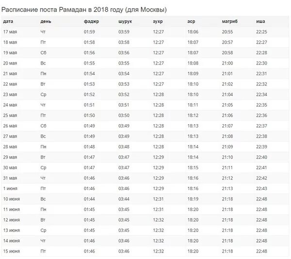 Во сколько надо держать пост. Расписание Рамадана 2023 в Москве. Расписание Рамазан в Москве 2023 год. График питания Рамадан. График Рамадан в Москве 2023 года.
