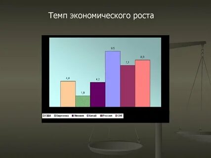 Достижение высоких темпов роста