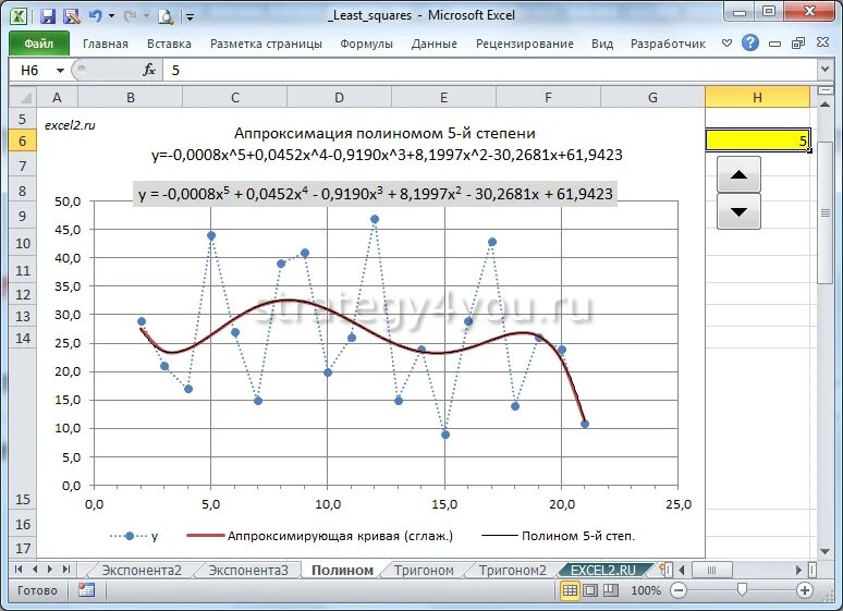 Линия тренда на графике в excel. Полиномиальная линия тренда в excel. полиномиальная функция в excel. линия тенденции в excel. аппроксимация графика в excel.