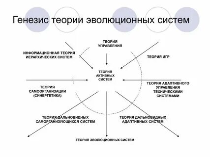 Проблема в системе управления это