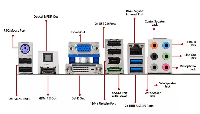Как узнать какой usb порт на компьютере. Порт усб 3.0. порты юсб 3.2. asus m4a89gtd pro/usb3. отличия портов usb 3.0 и 3.1.