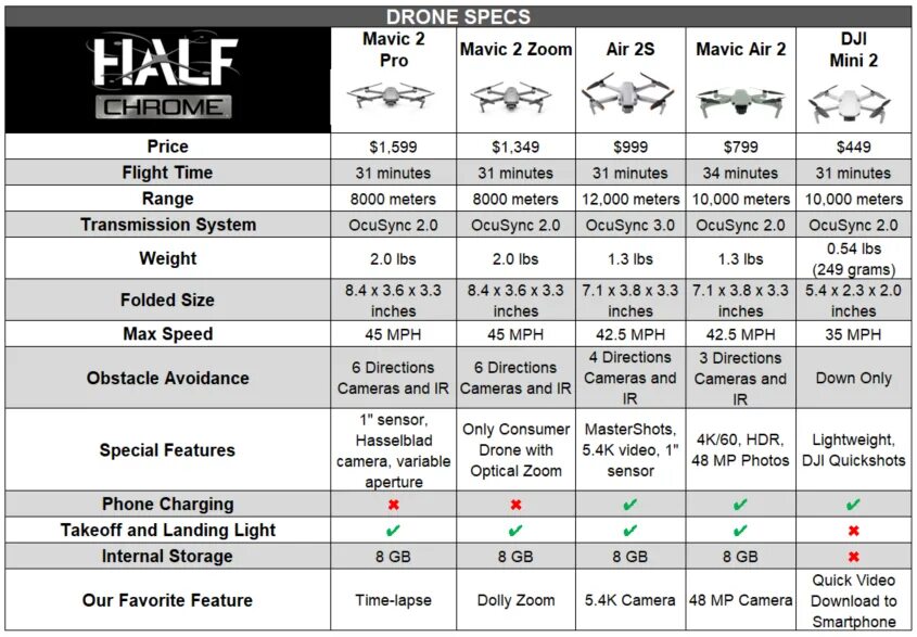 DJI Mavic Air 2s. Mavic Air 2s Combo. DJI Mavic Mini se Combo. Мавик 2 Air 2s.