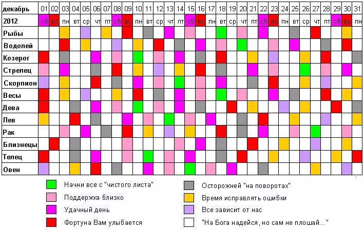 Удачные дни для козерога. Козерог календарь. Удачные дни для близнецов. Счастливые дни козерога.