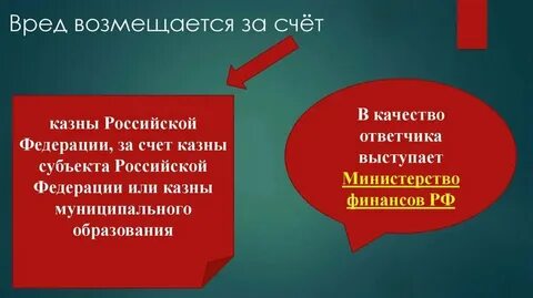 Возмещение вреда причиненного органами государственной власти