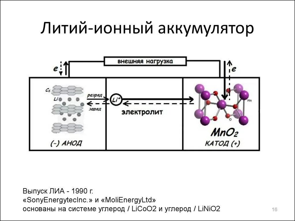 Можно ли считать литий ионными аккумуляторами. Схема работы литий-ионного аккумулятора. Литий-ионный аккумулятор схема. Схема устройства литий ионного аккумулятора. Схема строения литий ионного аккумулятора.