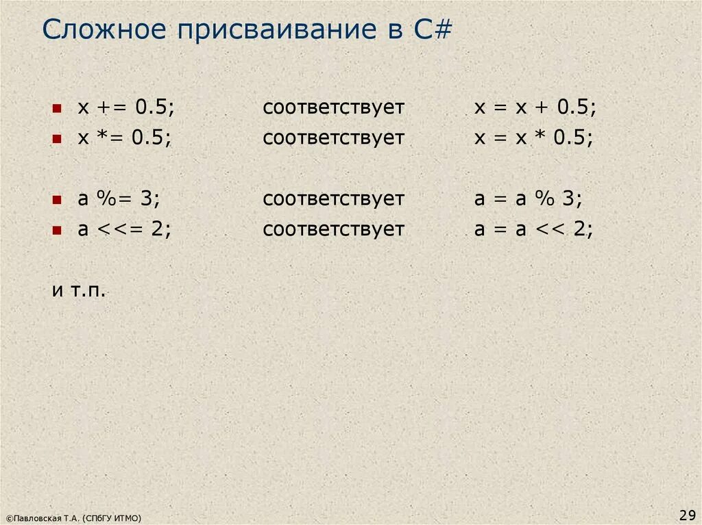 Операция присваивания c. Сложное присваивание в c#. операторы присвоения c#. оператор присваивания c. что такое &quot;составной оператор присваивания&quot;?.