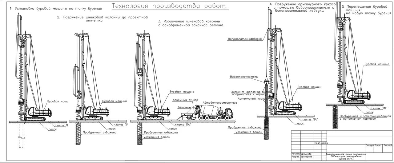 Технология CFA буронабивных свай. Буронабивные сваи схема установки. Метод CFA буронабивные сваи. Технологическая схема буронабивных свай. Ведение буровых работ