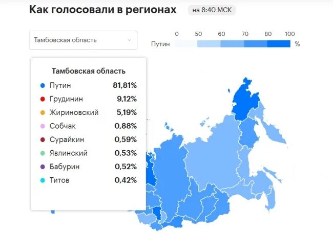 Как голосовать. Голосование за Путина по регионам. Рейтинг по регионам проголосовавших. За кого проголосовали регионы.