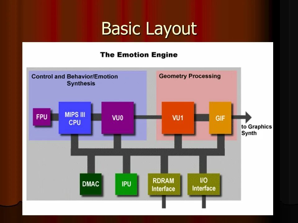 Geometry processing