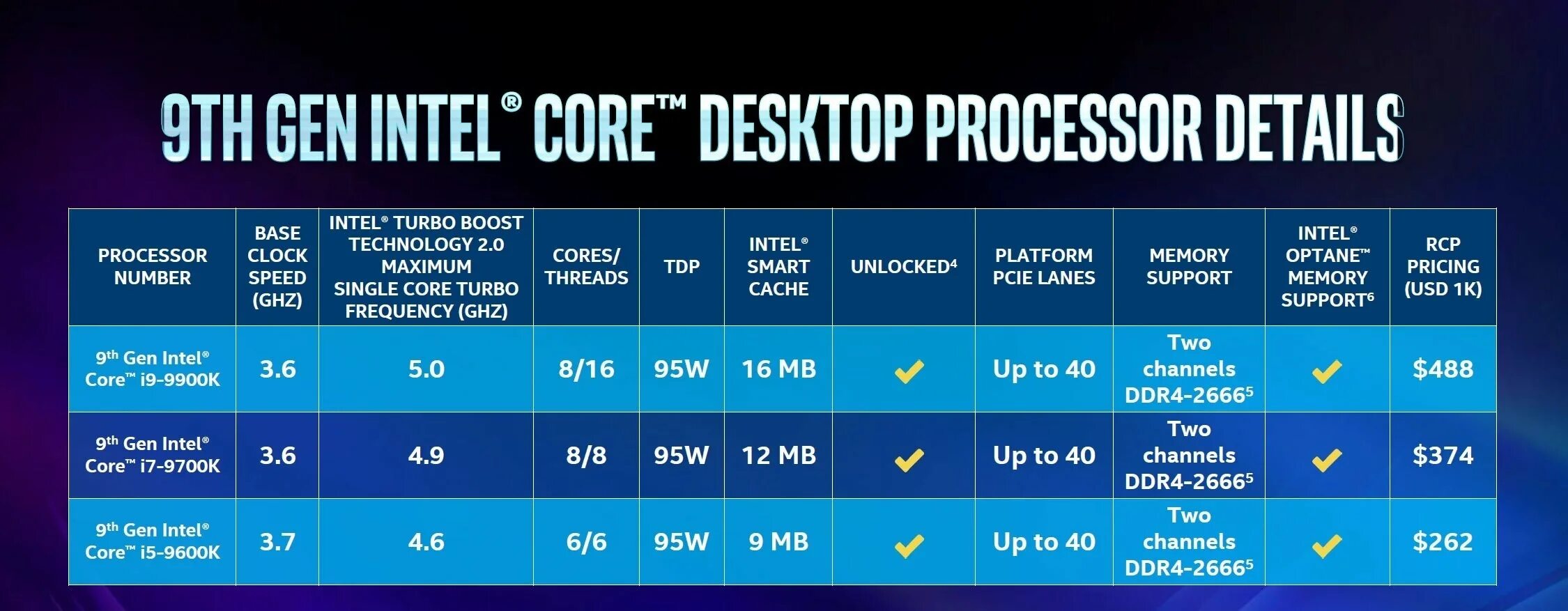 Линейка процессоров Intel Core i7 таблица. Процессор Intel Core i5 9th Gen. Core i7 Core i5 Core i9 Core i3. Процессор Intel Core i5 отличие. Core i9 сравнение