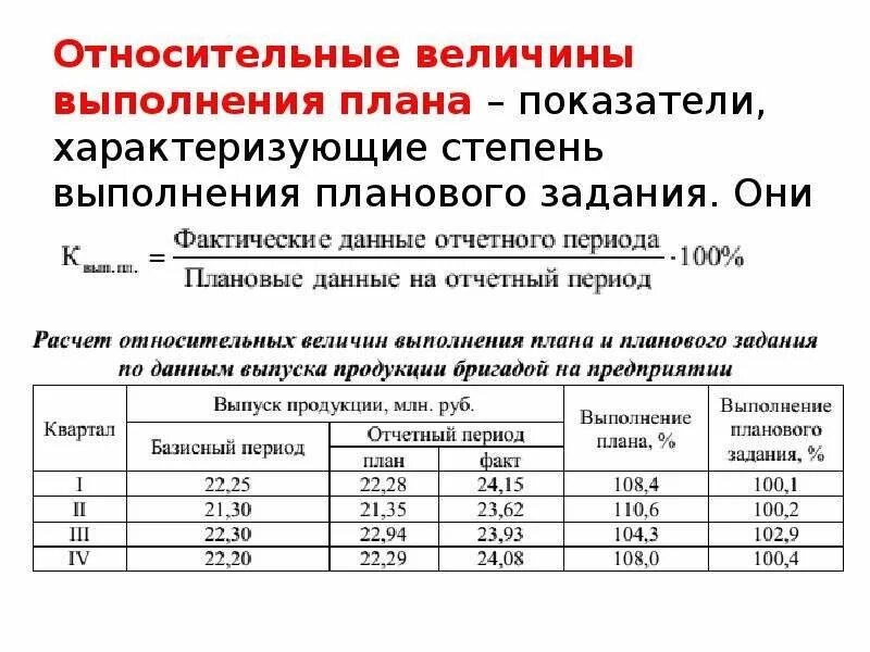 На сколько процентов выполнена работа