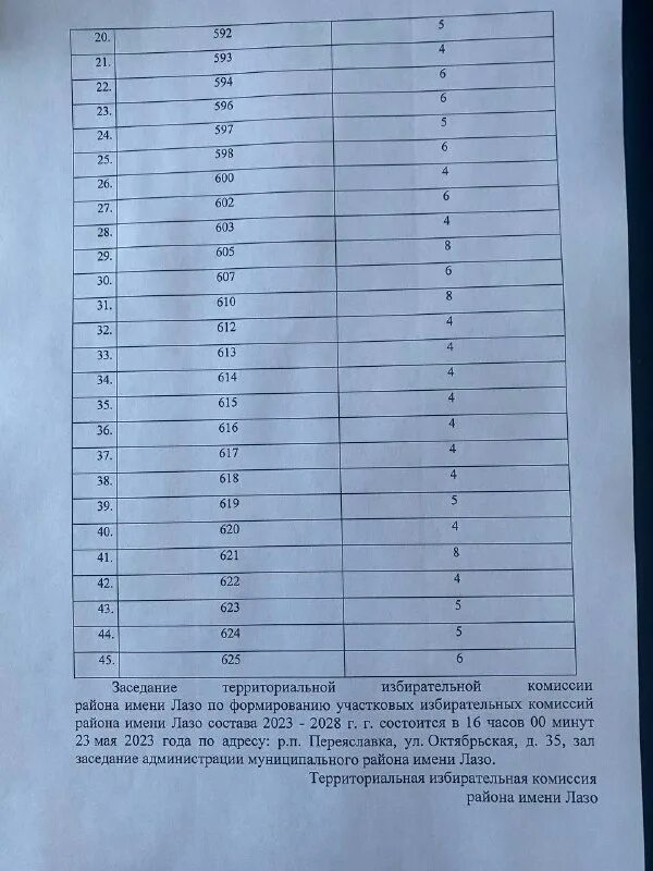 герб района имени лазо хабаровского края. индекс имени лазо. п переяславка район им лазо хабаровского края. индекс имени лазо. хабметео гидрология уссури.