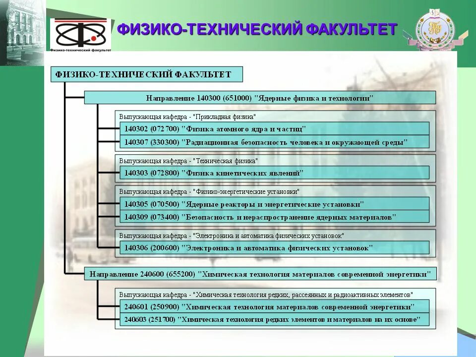 Физико техническая система. Физико техническое направление. Физико технический. Профильный физико технический Факультет.