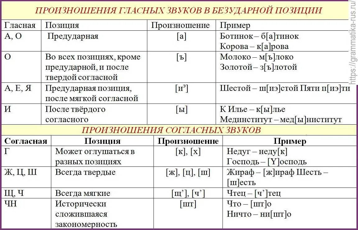 Фонетическая транскрипция русского языка таблица Фото СЛОГ ФОНЕТИЧЕСКАЯ ТРАНСКРИПЦИЯ
