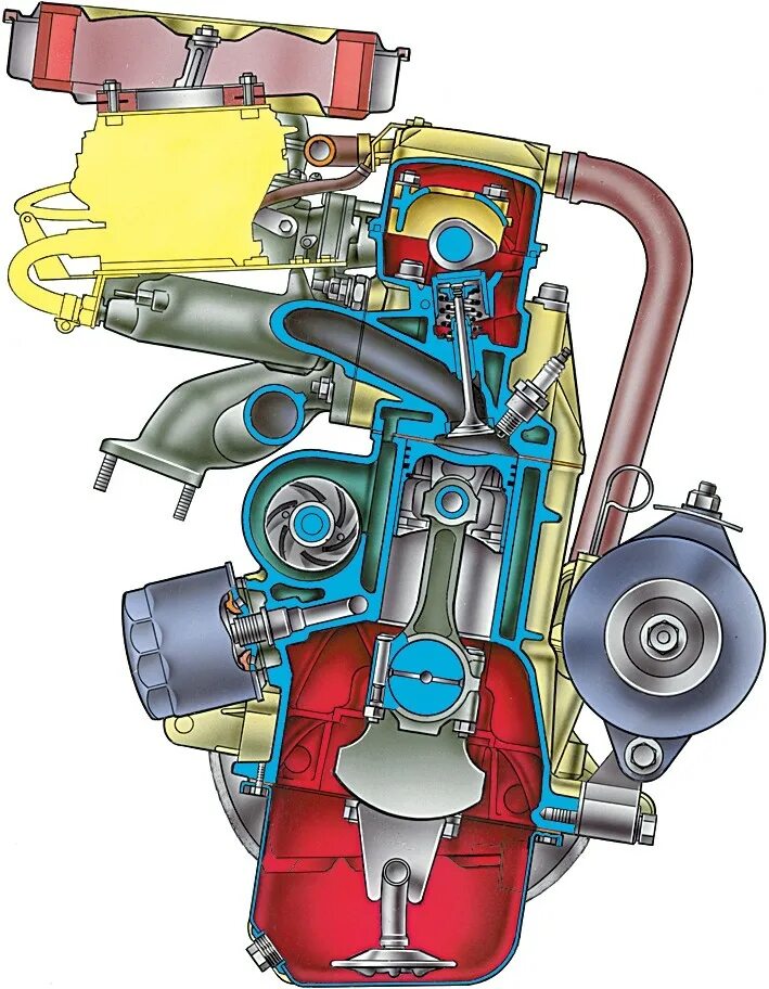 Двигатель ВАЗ 2115 карбюраторный. Карбюраторный двигатель 21083. Двигатель в разрезе ВАЗ 2107 карбюратор. Двигатель 2108 карбюратор в разрезе.