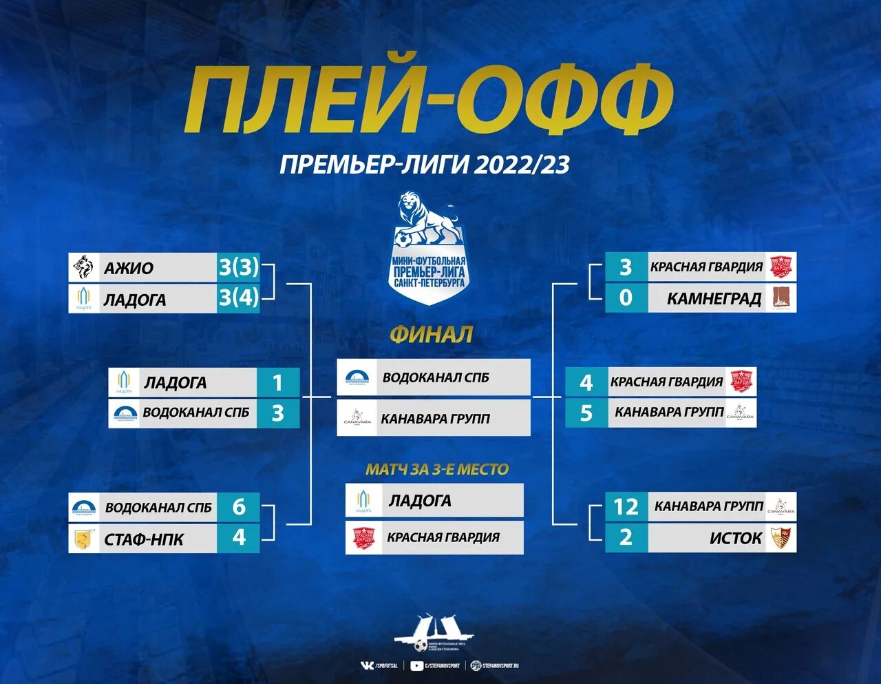 Турнирная таблица плей офф 2025 2025 результаты. Сетка плей офф. таблица плей офф. турнирная таблица плей офф. сетка плей офф кхл.