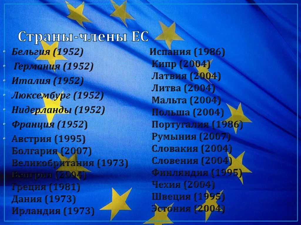 Евросоюз какое государство. Страны входящие в Евросоюз. Страны Евросоюза список. Участники Евросоюза.